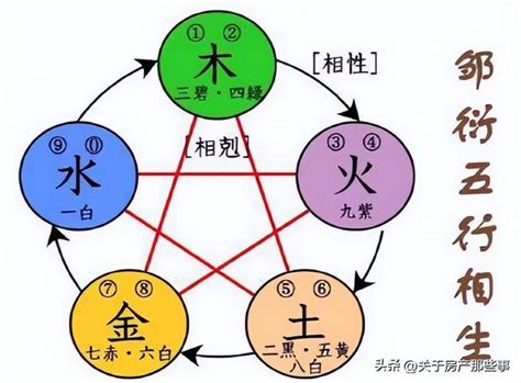 德 五行|德字五行属什么